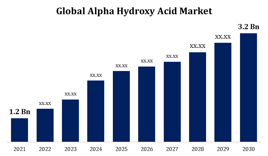 Alpha Hydroxy Acid Market 