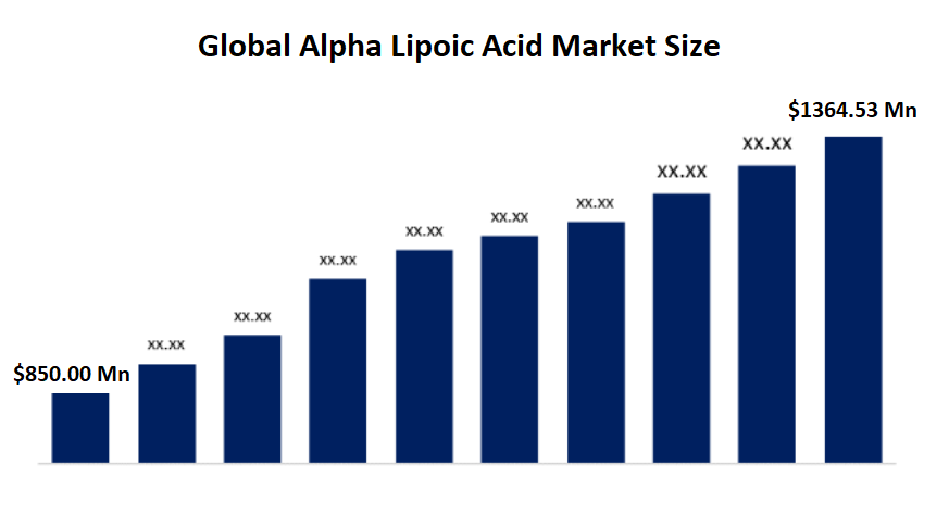 Global Alpha Lipoic Acid Market