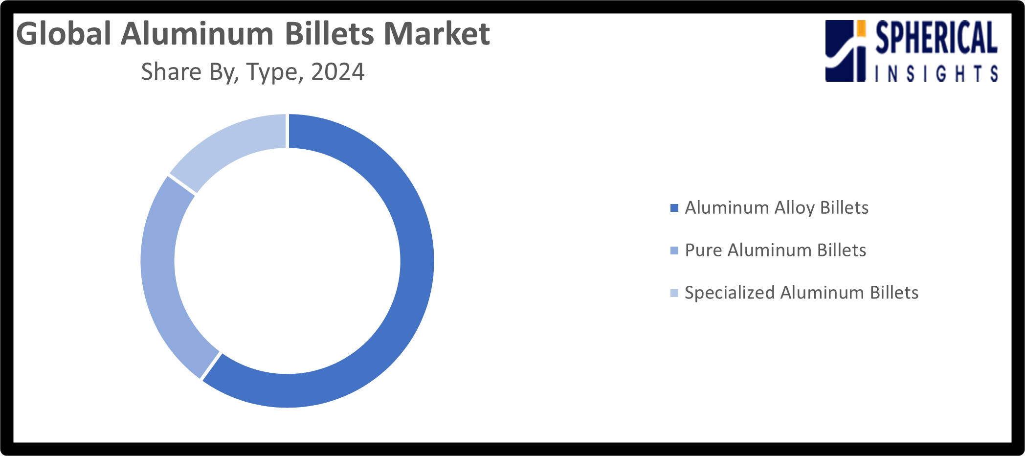 Aluminum Billets Market 