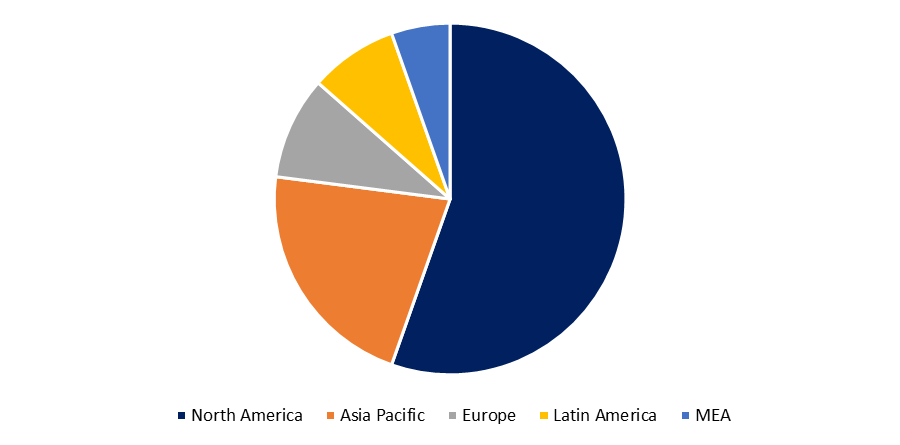 Aluminum Composite Panels Market 