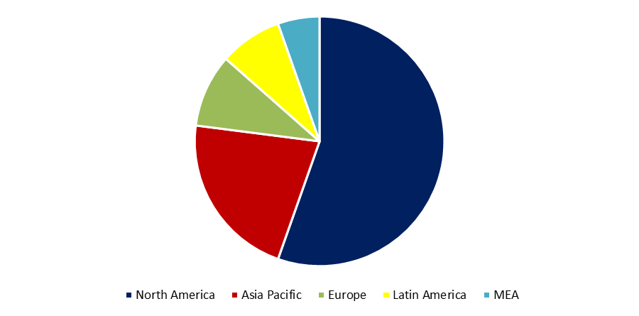 Aortic Valve Replacement Market 