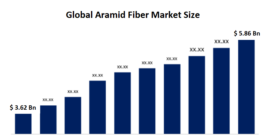 Aramid-Fiber-Market
