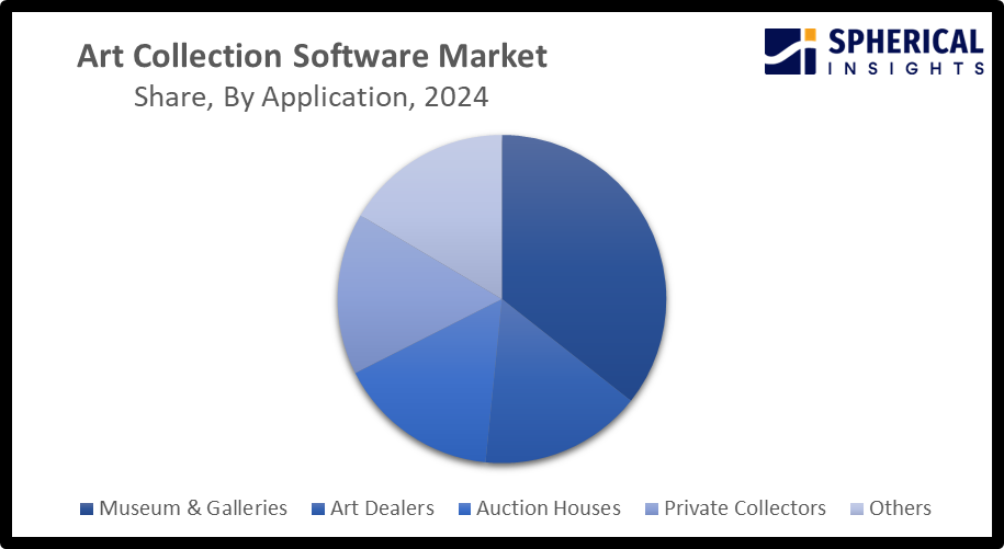 Global Art Collection Software Market