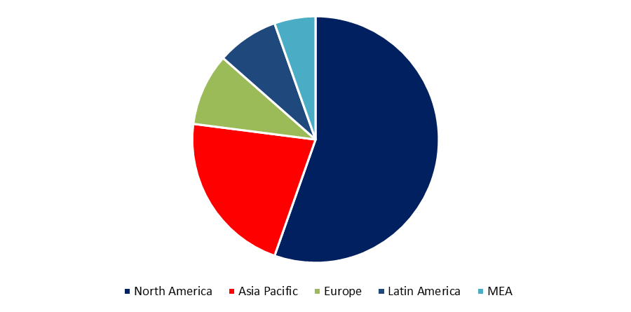 Artificial Insemination Market