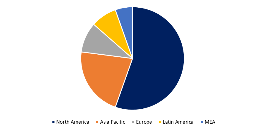 Artificial Tendons and Ligaments Market 