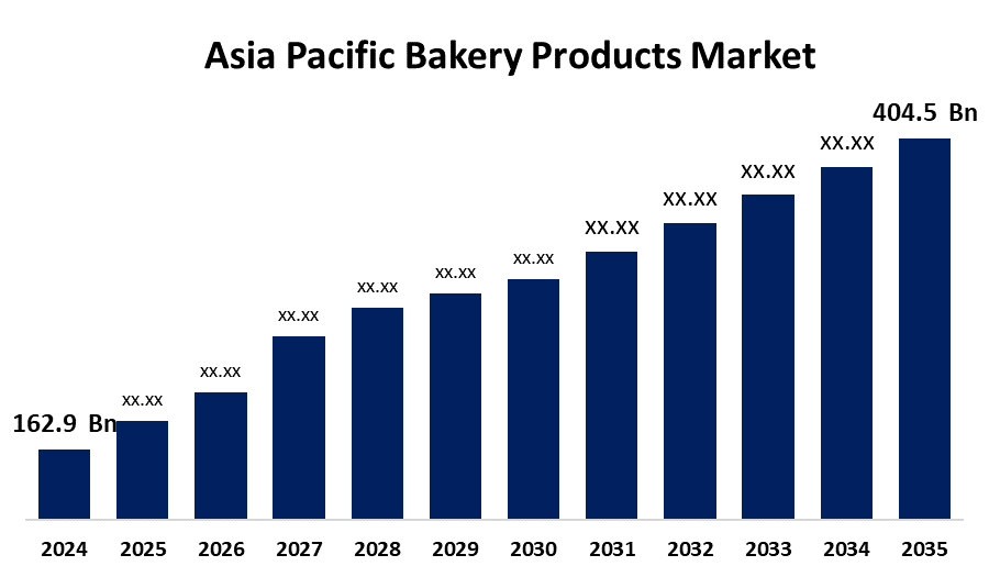 Asia Pacific Bakery Products Market