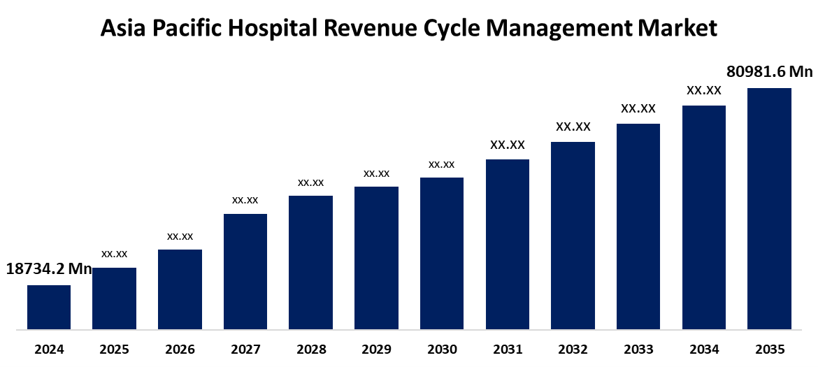 Asia Pacific Hospital Revenue Cycle Management Market