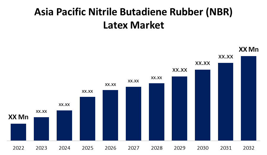 Asia Pacific Nitrile Butadiene Rubber (NBR) Latex Market