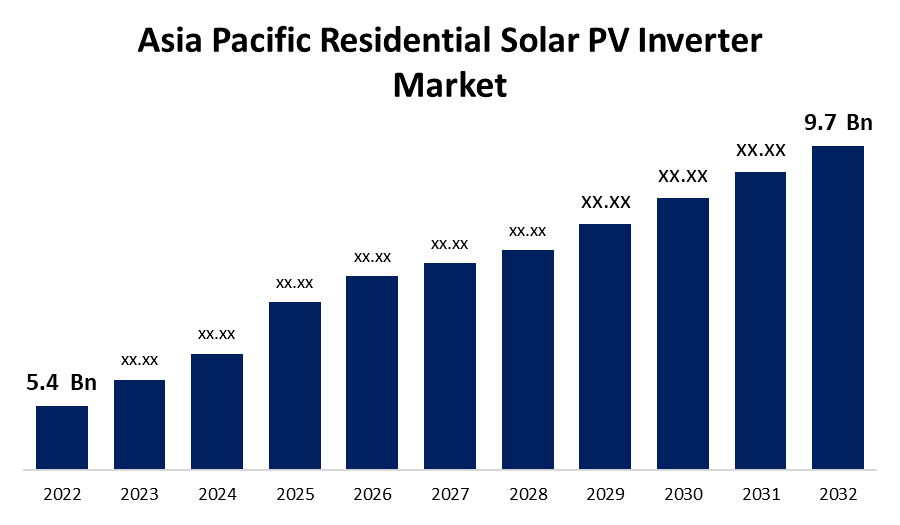 Asia Pacific Residential Solar PV Inverter Market