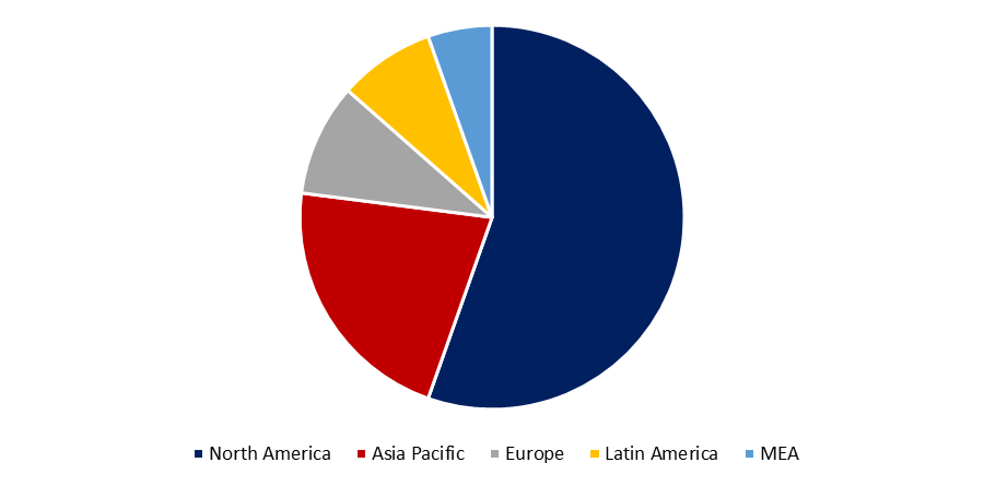 Atmospheric Water Generator Market