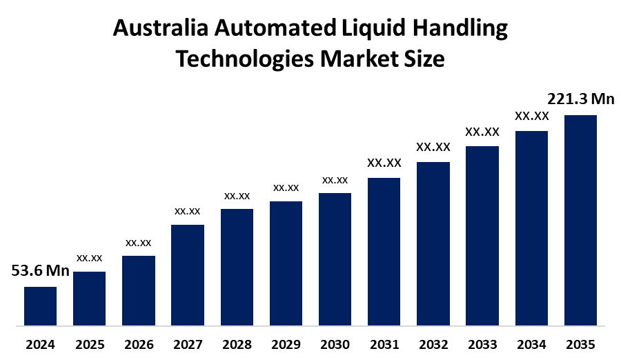 Australia Automated Liquid Handling Technologies Market