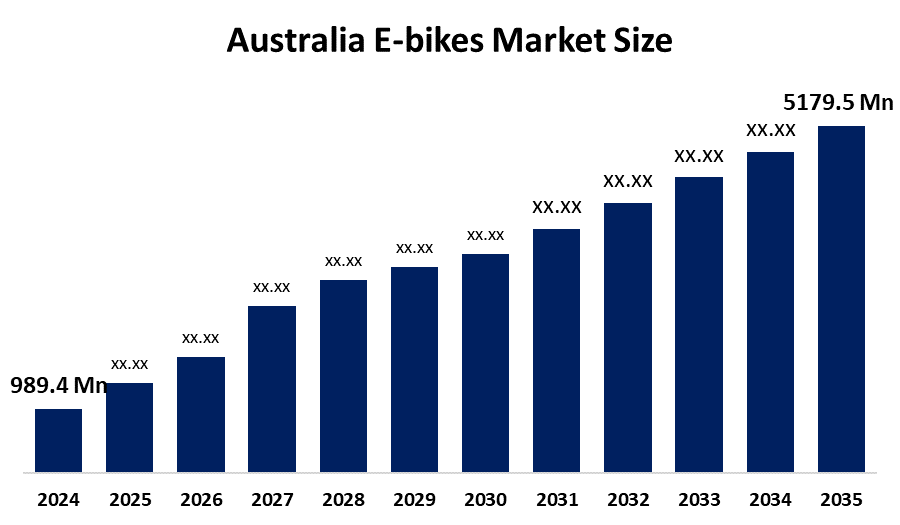 Australia E-bikes Market 
