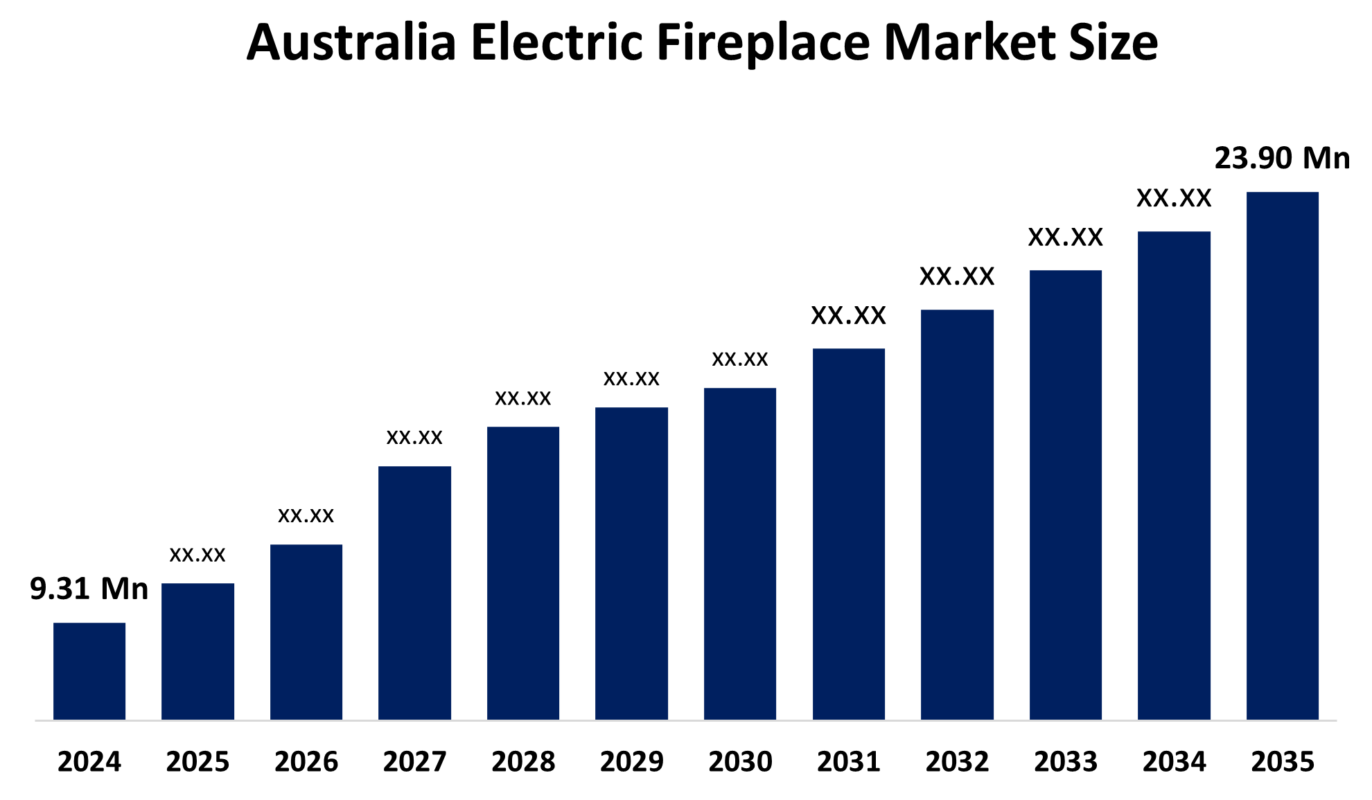 Australia Electric Fireplace Market 