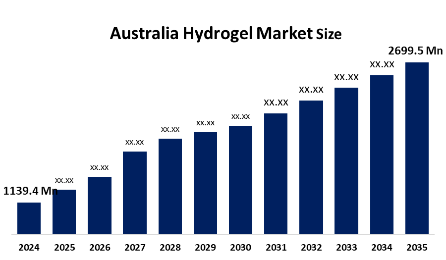 Australia Hydrogel Market Size