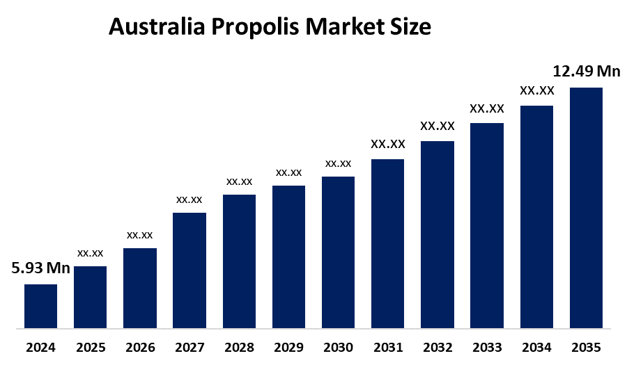 australia-propolis-market