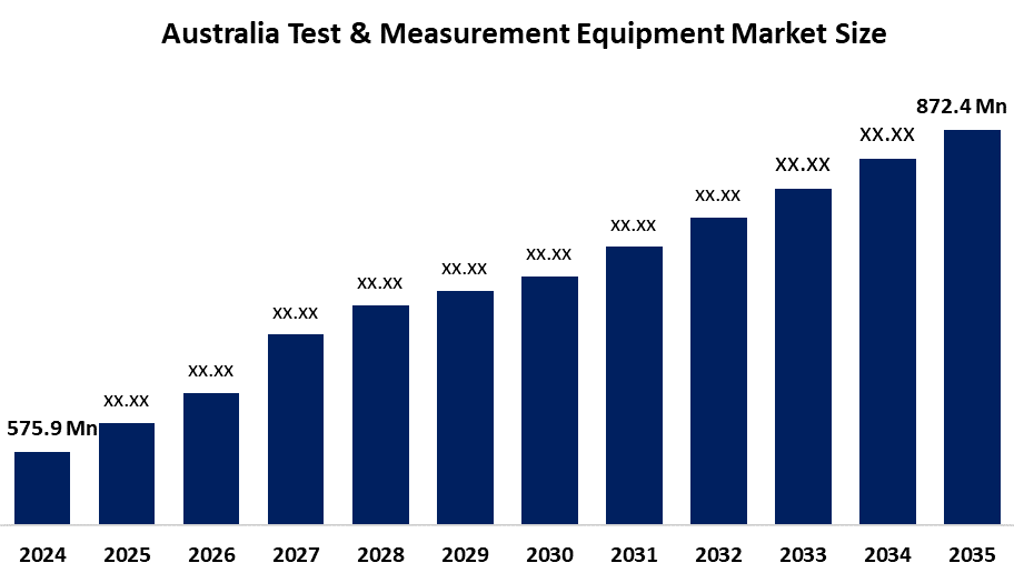 Australia Test & Measurement Equipment Market Size