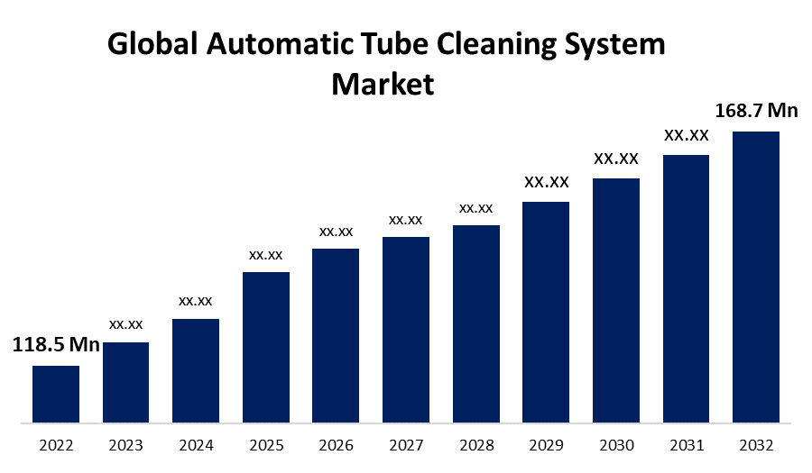 Global Automatic Tube Cleaning System Market