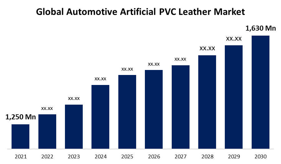 Automotive Artificial PVC Leather Market 