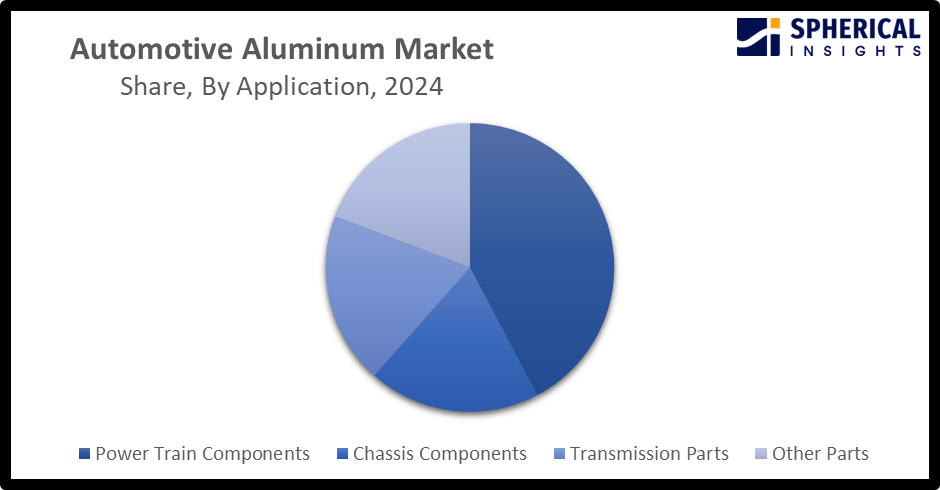 Automotive Components Forging Market