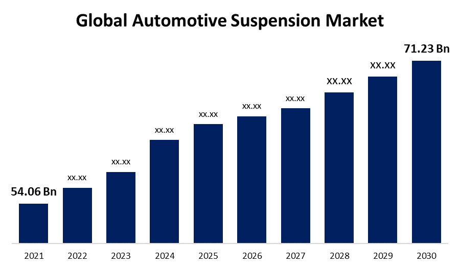 Global Automotive Suspension Market