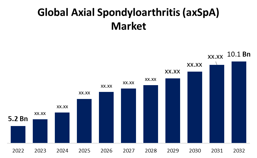 Global Axial Spondyloarthritis (axSpA) Market