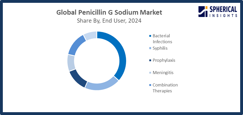 bacterial infections 