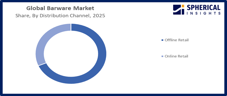 Global Barware Market