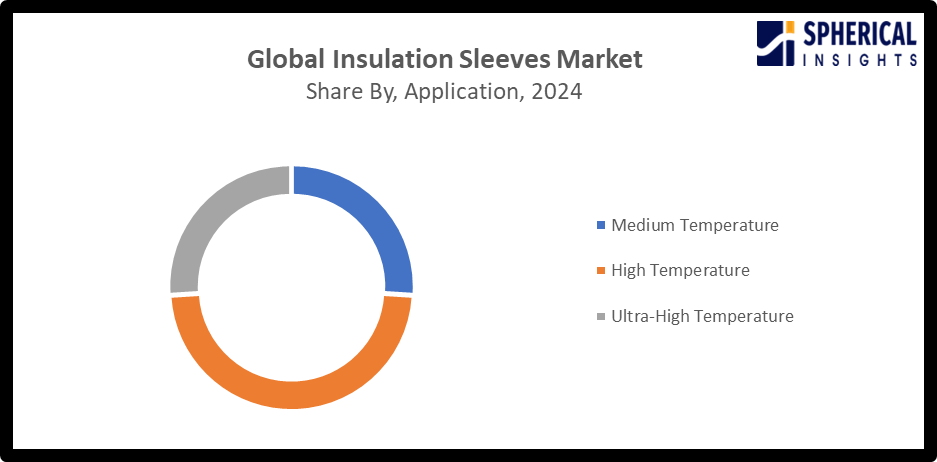 waste heat boiler market