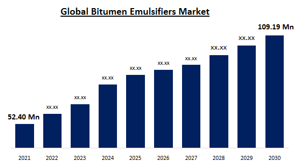 Global Bitumen Emulsifiers Market 