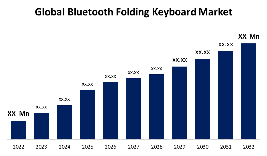 Global Bluetooth Folding Keyboard Market 