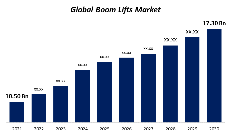Global Boom Lifts Market