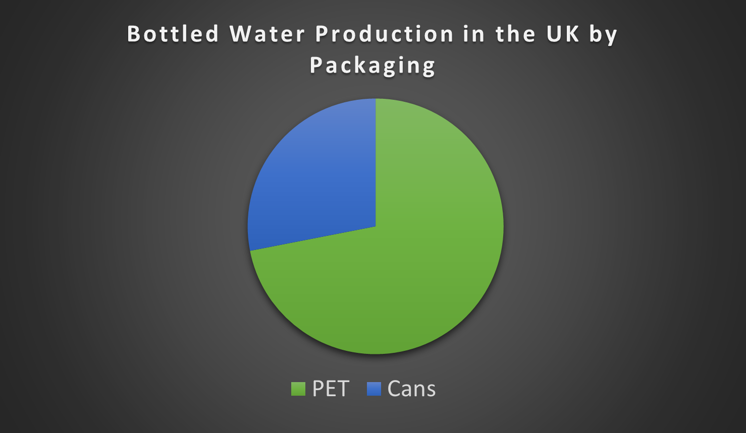 Bottled Water Production in the UK