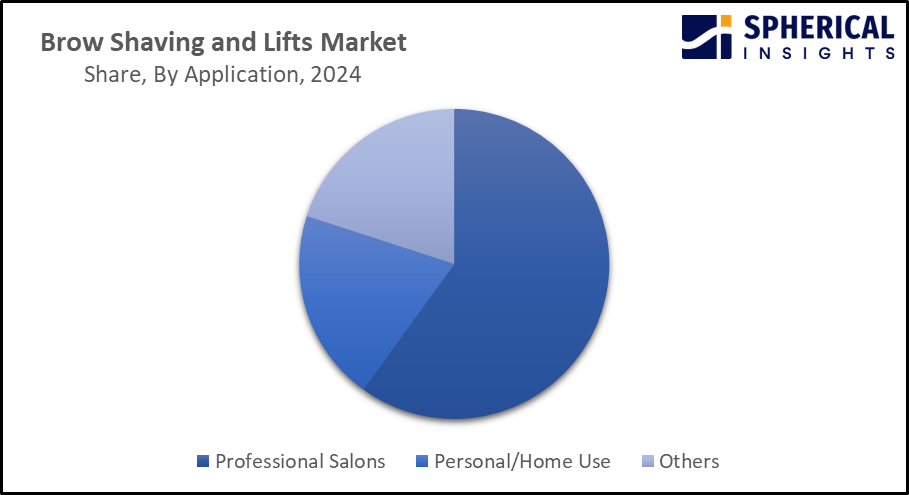 brow shaving and lifts market