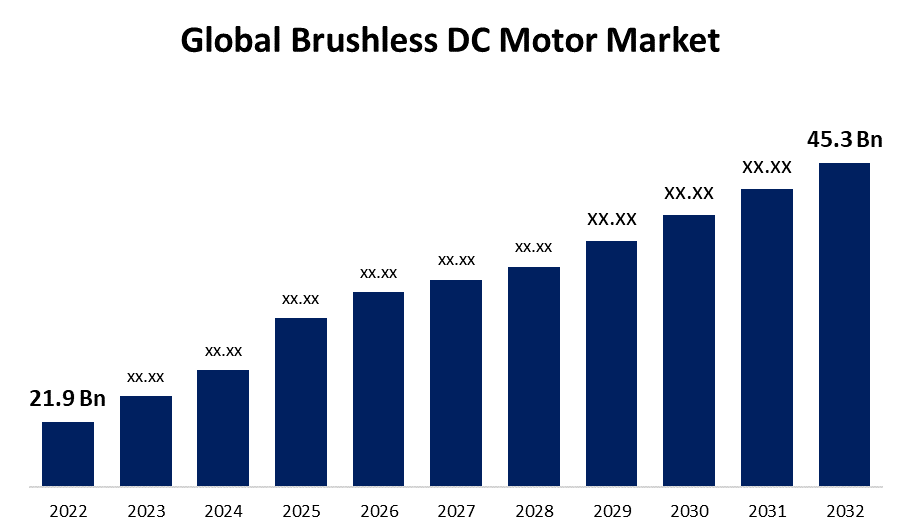 Global Brushless DC Motor Market 