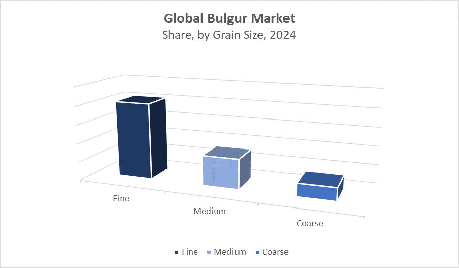 Global Bulgur Market