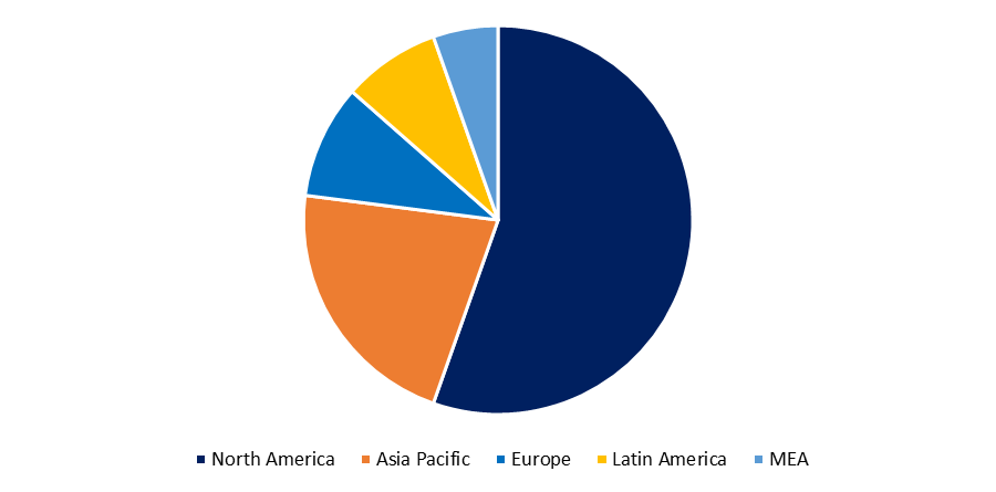 Business Process-As-A-Service (Bpaas) Market