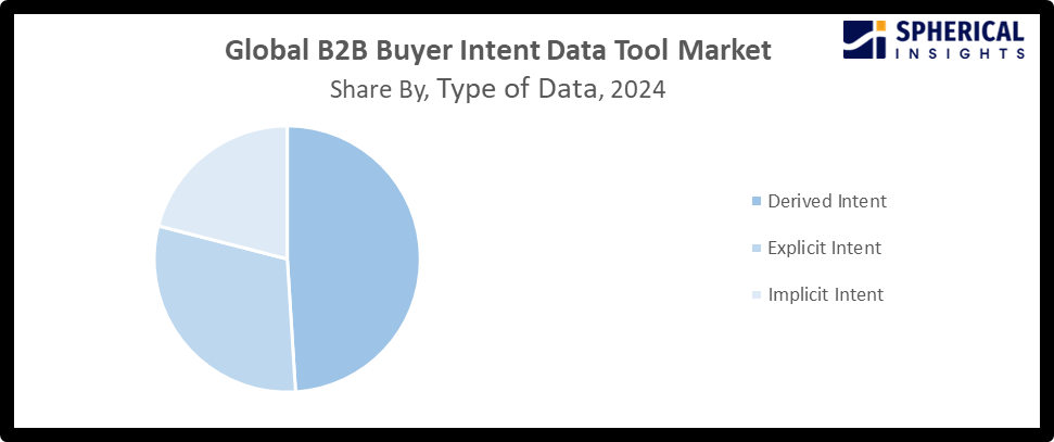 B2B Buyer Intent Data Tool