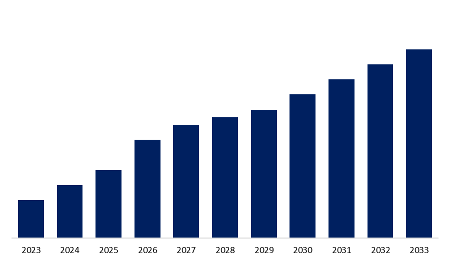 Canada IoT Device Management Market