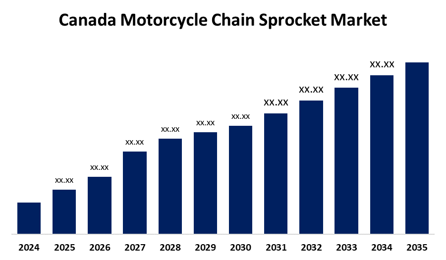Canada Motorcycle Chain Sprocket Market