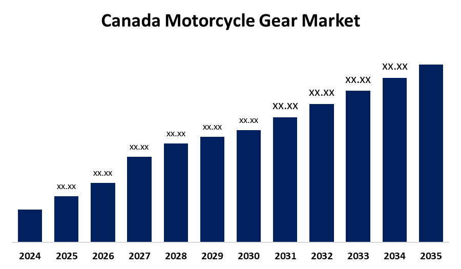 Canada Motorcycle Gear Market