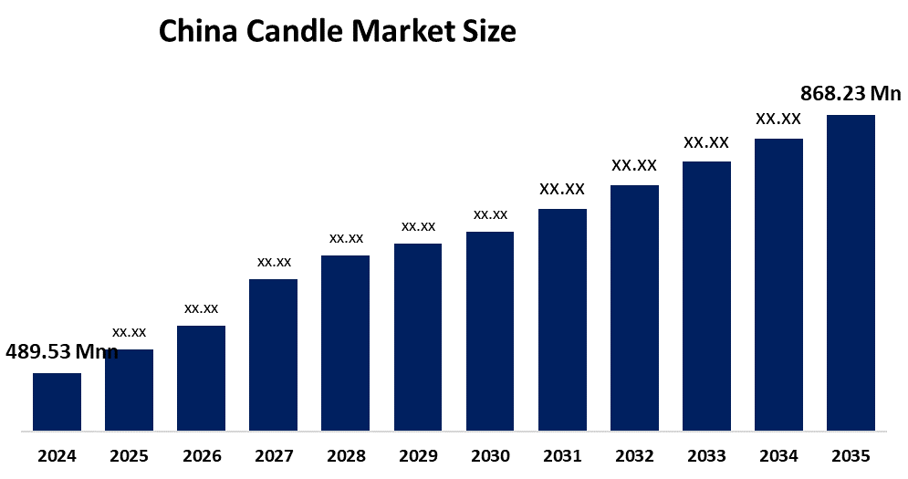 china-candle-market