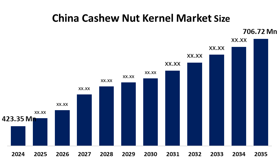 China Cashew Nut Kernel Market