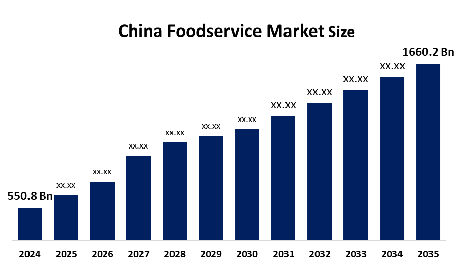 China Foodservice Market