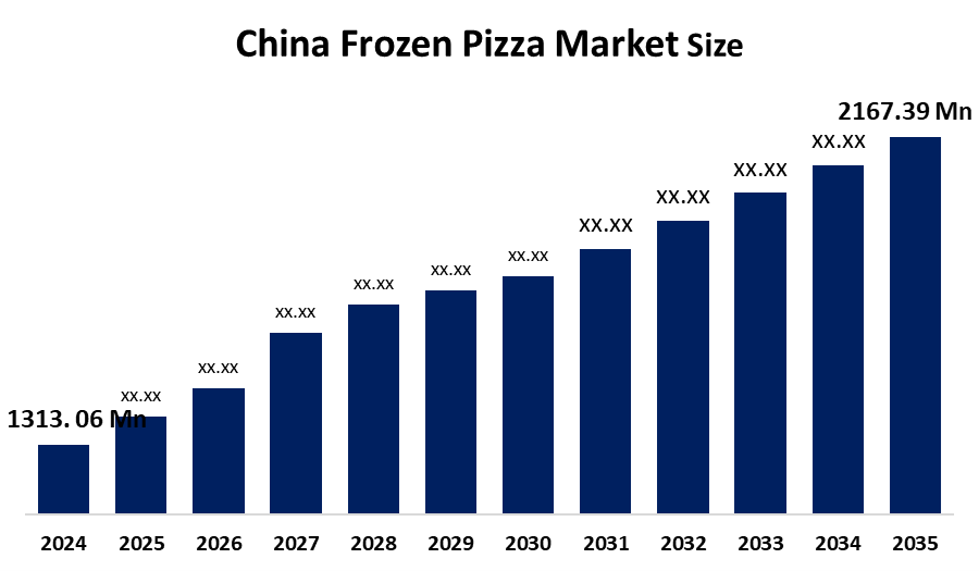 China Frozen Pizza Market
