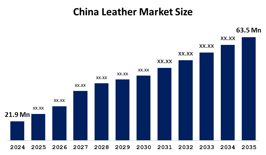 China Leather Market Size