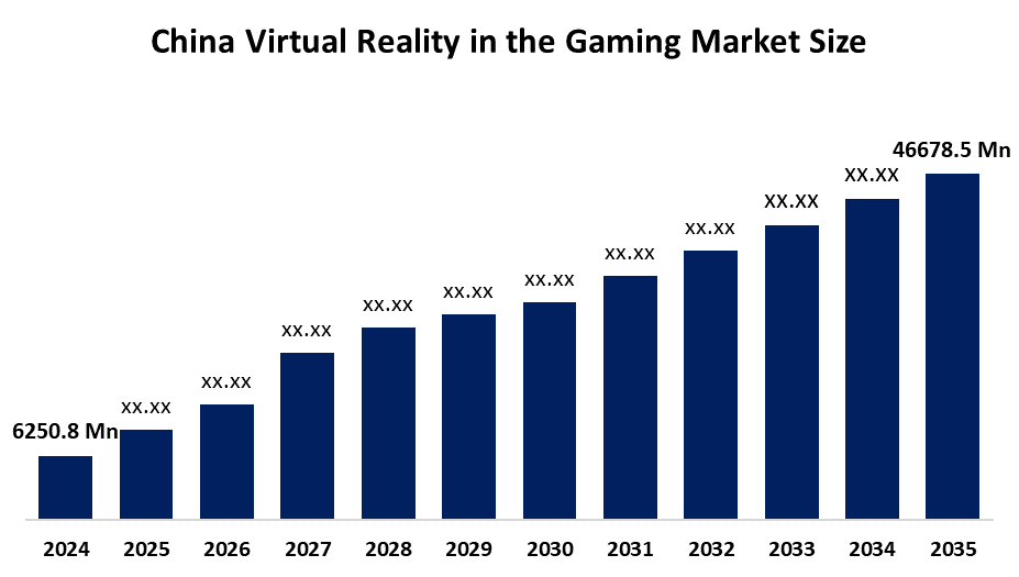 China Virtual Reality in the Gaming Market Size