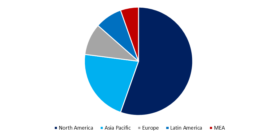 Global Cloud Managed Services Market Size