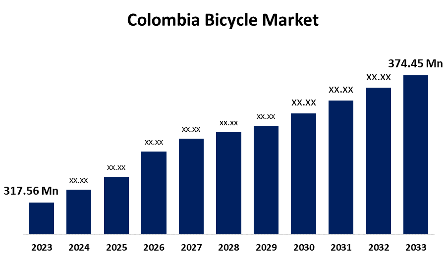 Colombia Bicycle Market 