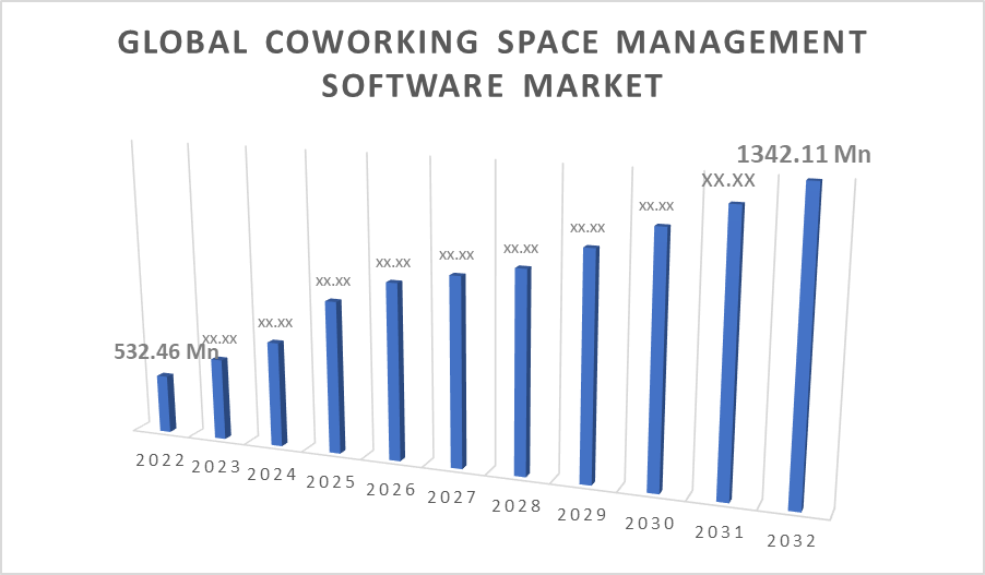 Coworking Space