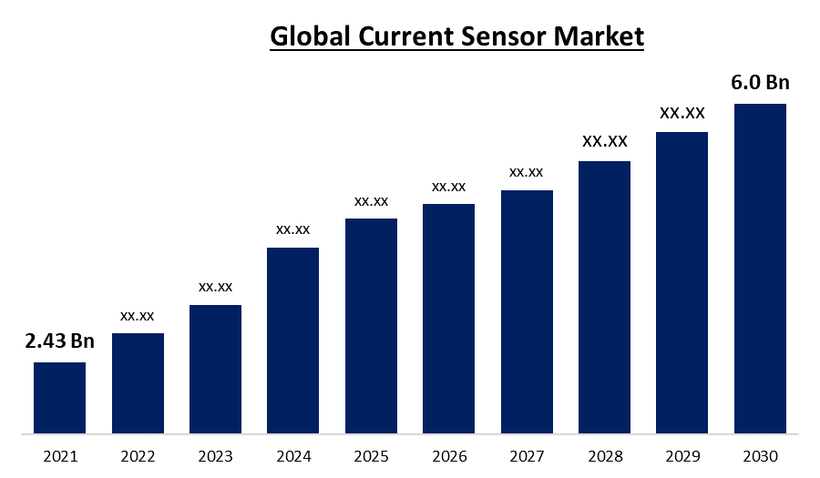 current sensor